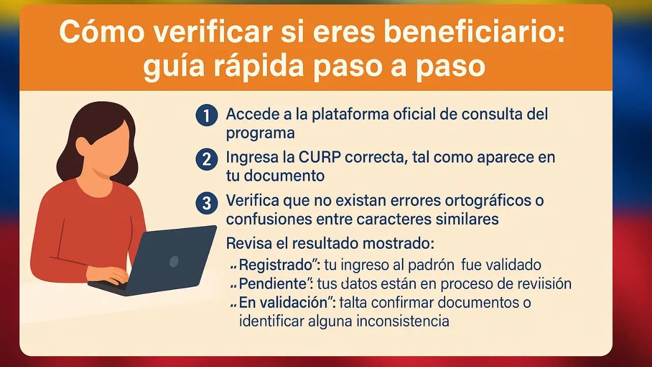 Cómo verificar si eres beneficiario